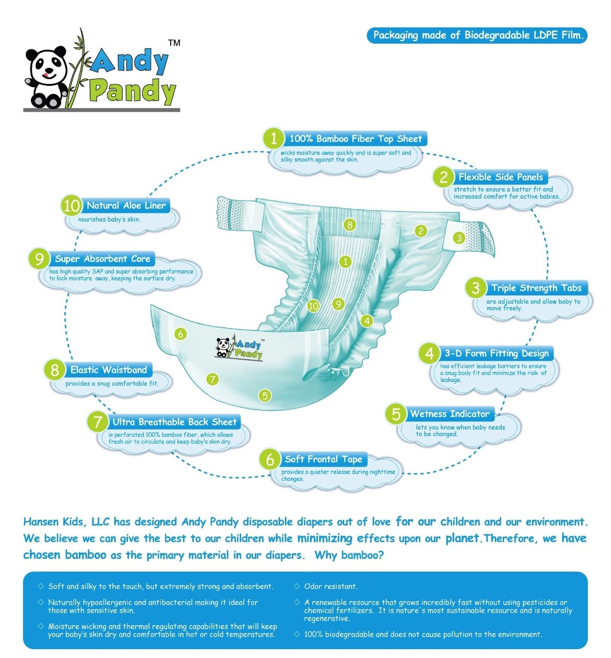 Andy Pandy Diapers Specs