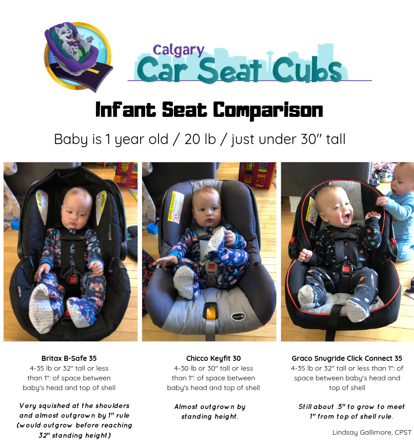 Preparing For Baby S First Car Seat, What Is The Max Weight For Infant Car Seats